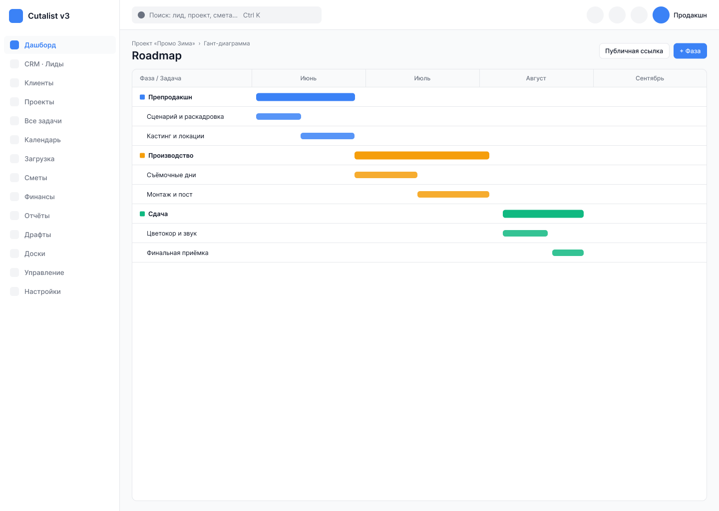 Roadmap / Гант: фазы и задачи проекта по датам с зависимостями